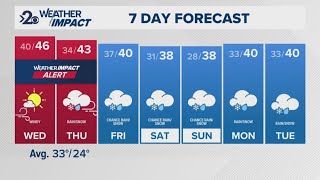 Weather Impact Alert: Windstorm hits Spokane tonight and Wednesday