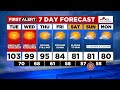 First Alert Tuesday morning FOX 12 weather forecast (8/15)