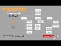Collection Framework Java (Introduction)