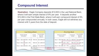 Basic Time Value of Money Concepts