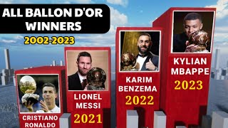 All Ballon d'Or Winners 2002-2023 | Lionel Messi | Benzema | Ballon D'or | Ronaldo | Kylian Mbappe