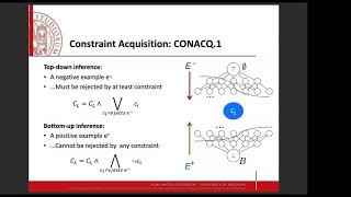 CP2020 Boosting Combinatorial Optimization via Machine Learning