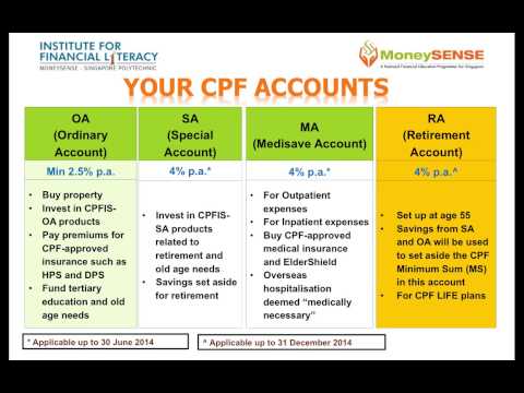 Your CPF Accounts Your CPF Accounts