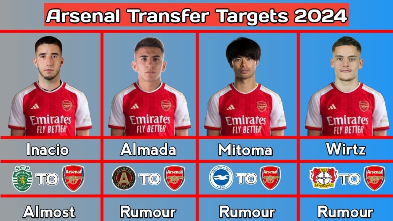 Arsenal Transfer Targets January 2024 - YouTube