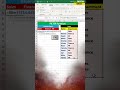 How to Use FILTER Function in Excel | Dynamic Filters & Advanced Filter Tricks #exceltips #excel