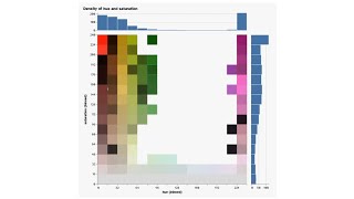 Clojure visual-tools meeting 5