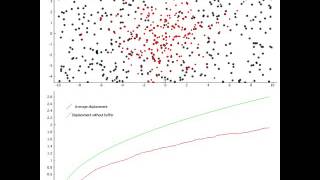 Diffusion of Multiple Particles in the presence of a stationary buffer