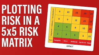 How to calculate Risk Level in the 5x5 Risk Matrix? | Risk Analysis explained 🌟 #RiskAssessment
