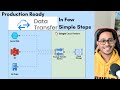 Data Migration using Google Storage Transfer Service | Multi-Cloud File Transfer