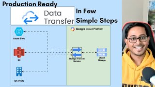 Data Migration using Google Storage Transfer Service | Multi-Cloud File Transfer