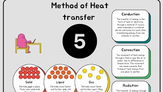 method of heat transfer