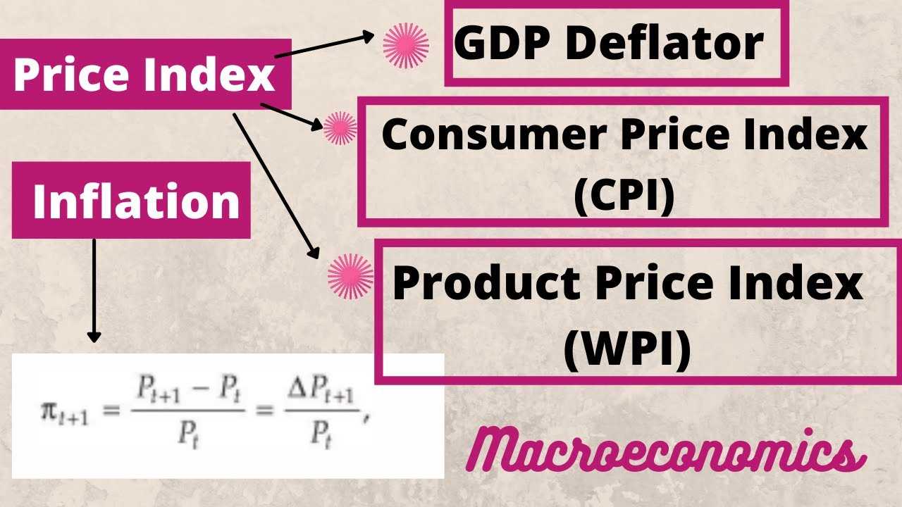 Price Index And Inflation| GDP Deflator | CPI, WPI | Macroeconomics ...