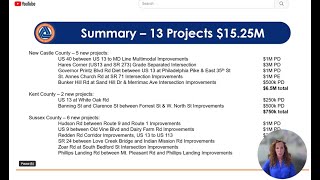 DelDOT draft FY25 FY30 Capital Transportation Program