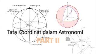 tata koordinat yang paling ✨mudah✨| Tata Koordinat Horizon| KSN Astronomi