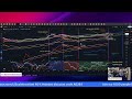 giovanni s status of the market with the power law indicators 12 20 2024