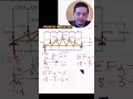 Cálculo de Fuerzas: Componente Vertical y Triángulos