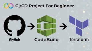 AWS CodeBuild Tutorial - Create Better Builds Today!!!