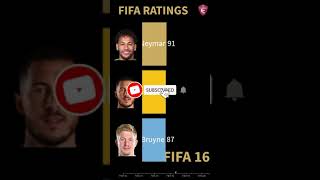 Neymar vs Eden Hazard vs Kevin De Bruyne FIFA Ratings #shorts