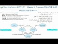 os ch 3 process state and process control block حالة العملية وكتلة التحكم في العملية