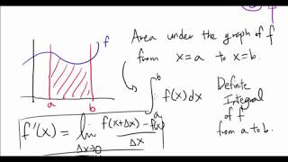 Introduction to Definite Integral (using the Limit Definition)