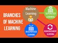 Supervised, Unsupervised, and Reinforcement Learning | AI Explained (Pt 3/4) | Episode 5 #CVFE