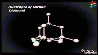 Allotropes of Carbon