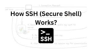 How SSH (Secure Shell) Works? | A Comprehensive Guide | Cloud Interview Questions | #AWS #Azure #GCP