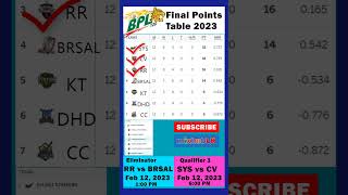 🏆BPL - 2023 Final Points Table ✅ Semi Final Team & Schedule Bangladesh Premier League 2023