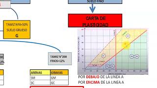 AYUDANTIA SUELOS 1 PRIMER PARCIAL PARTE 1