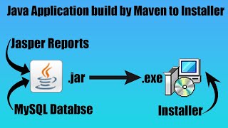 Java SWING Application, Maven build to Windows exe installer