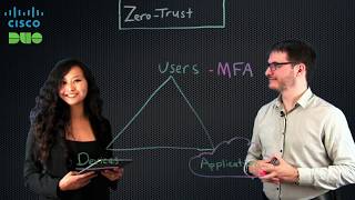 Duo Security - Zero Trust explained