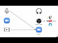 動画再生 zoomで会話する様子をobs studioを使って配信する設定が20分でわかる動画