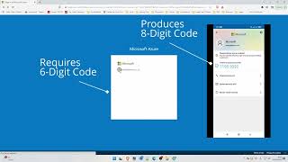 Microsoft Authenticator 8-Digits. Azure Requires 6-Digits. Can't Sign-In