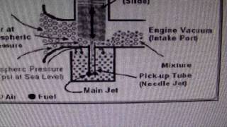 (1)- CARB SLOW JET ADJUST= EASY WAY