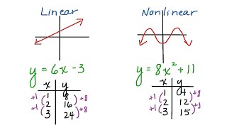 nonlinear function ASL