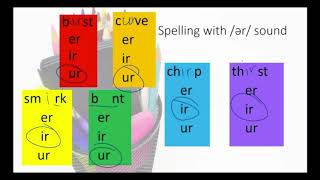 BCPS Teacher Lessons - Grade 6-10 Reading (Just Words) - 5-14-20