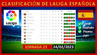 TABLA DE POSICIONES LA LIGA ESPAÑOLA HOY | SPAINISH LA LIGA POINTS TABLE TODAY | (24/02/2023)