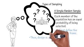 Survey Sampling Methods