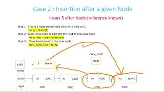 How to insert a node in linked list with Python|Data Structure interview Question|Chapter 4 - Part 3
