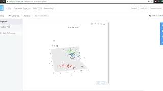 3D scatter plot