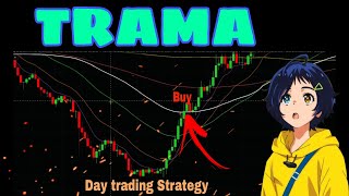 TRAMA By luxalgo Trading Strategy