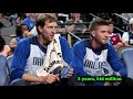 6 Dirk Nowitzki Facts That Will Leave You SPEECHLESS!