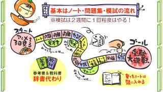 生物特別編１話「効率的な学習」ｂｙWEB玉塾