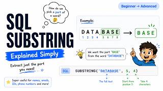 SQL SUBSTRING Function Explained | Syntax, Examples & Use Cases (Beginner to Advanced)