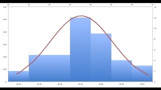 How to create pivot table for Histogram and Normal Distribution Graph in Mac Office