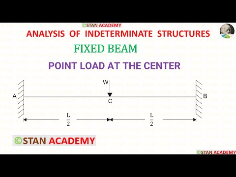 What will be the difference in moment acting at both the ends?