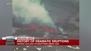 Mauna Loa eruption comes after longest quiet period in recorded history