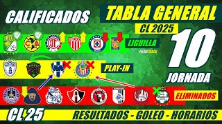 ✅🔥 TABLA de POSICIONES y RESULTADOS Jornada 9 Liga Mx CLAUSURA 2025 TABLA GENERAL FECHA Jornada10