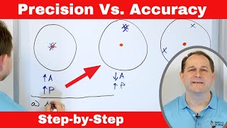 Precision Accuracy Significant Figures In Chemistry Physics