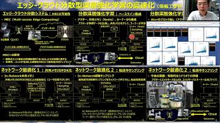 [Japanese] エッジ-クラウド分散型深層強化学習の高速化 (2022)